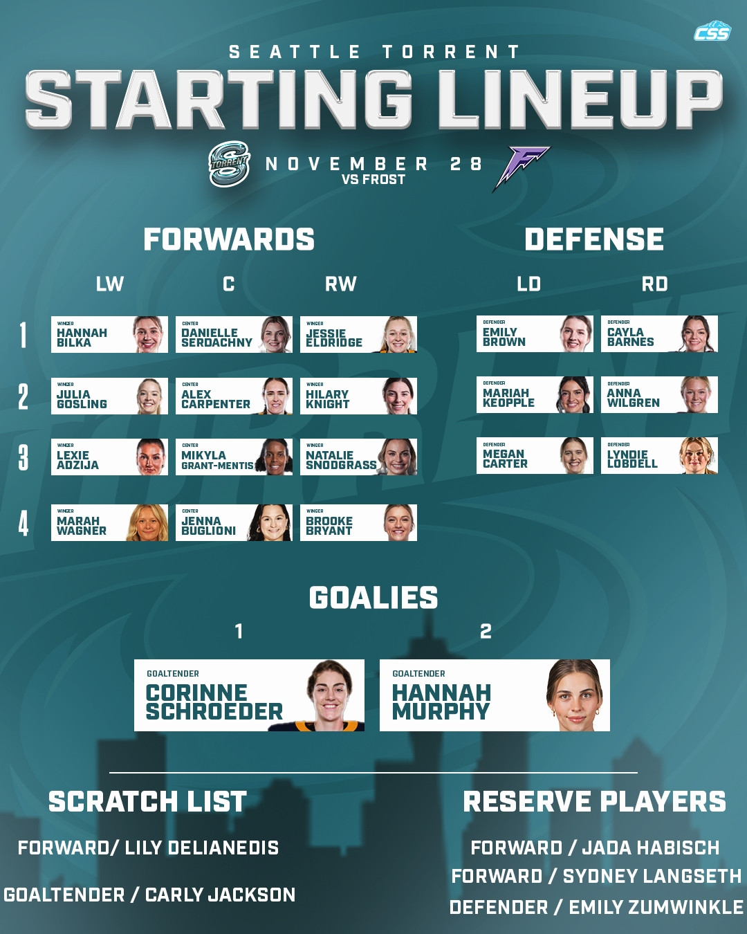 Thanks again to Circling Seattle Sports for the lineup graphic